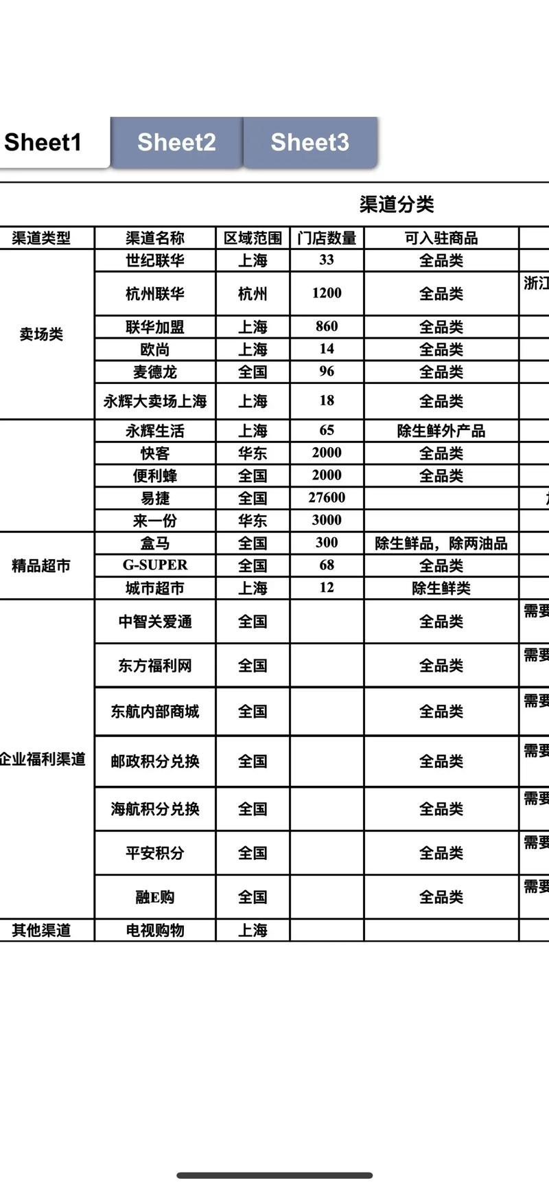 商品批发配送行业新趋势：快速响应与智能化升级